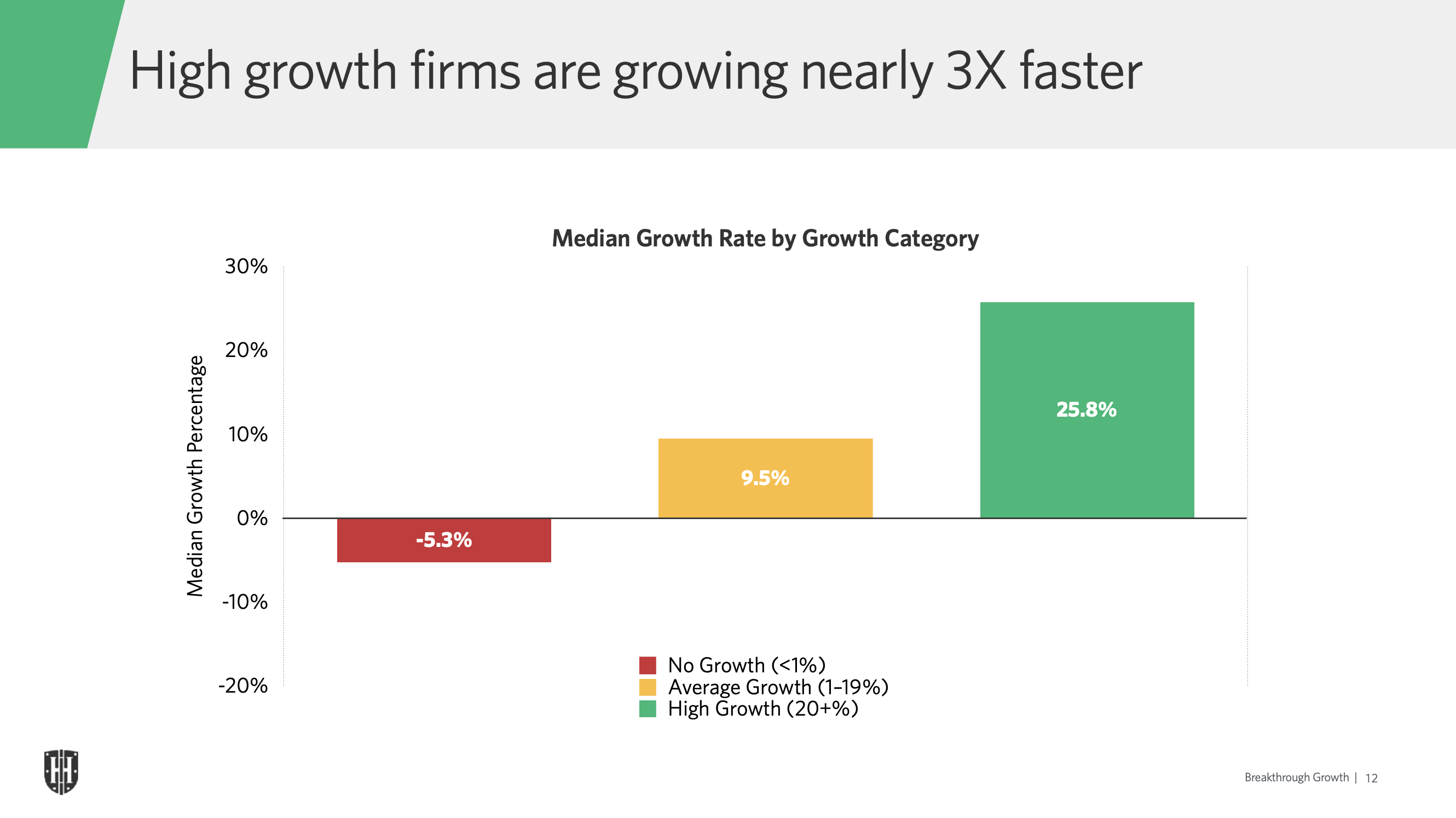 Meet the high growth firms