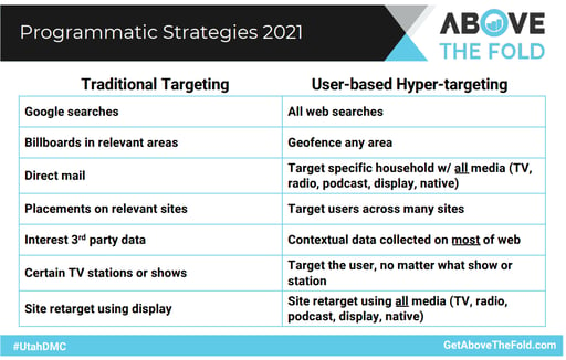 Going beyond Targeting