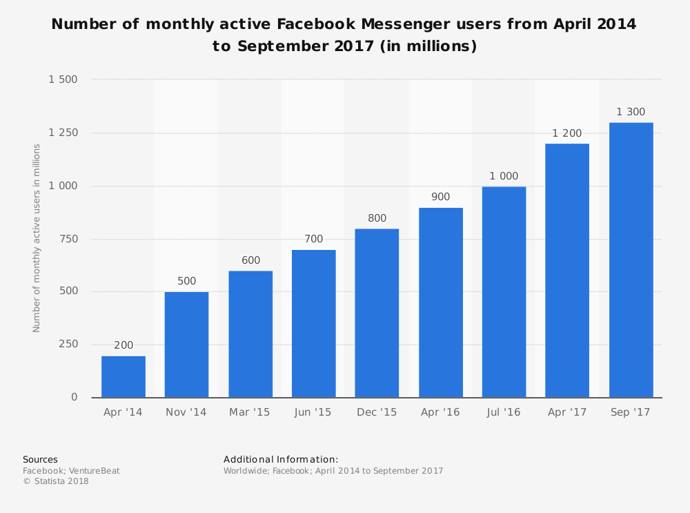 LK 4 Messenger Users 417295