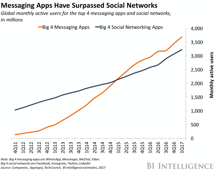 LK 6 Messenger Apps