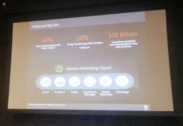 Adobe Online Sales