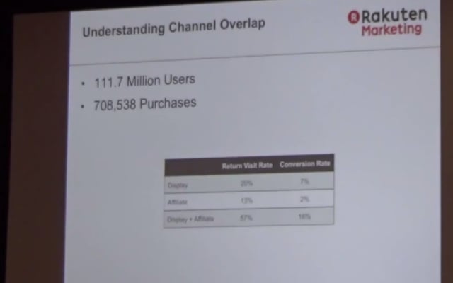 display affiliate