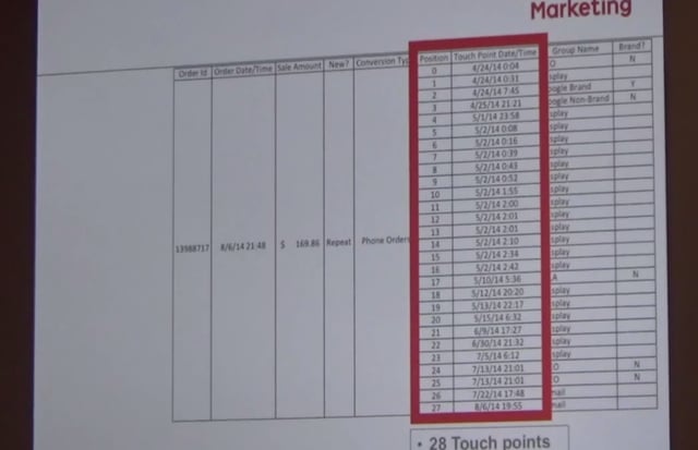 example purchase