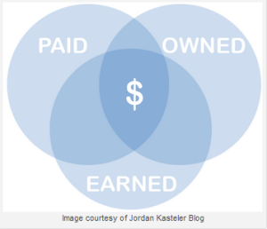 Jordan Kasteler Paid, Owned, Earned