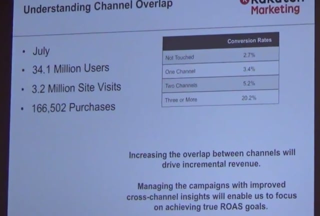 channel overlap and conversion