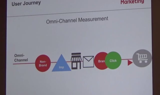 omni channel reporting