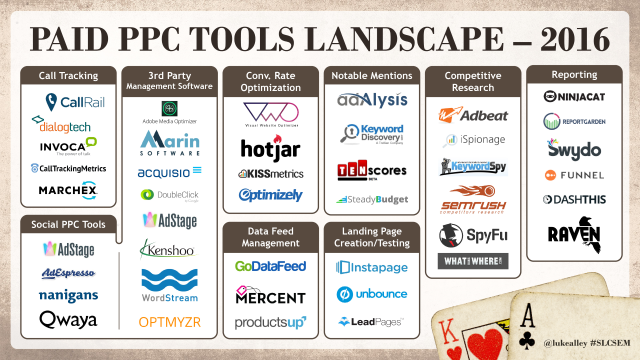 Paid PPC Tool Landscape 2016