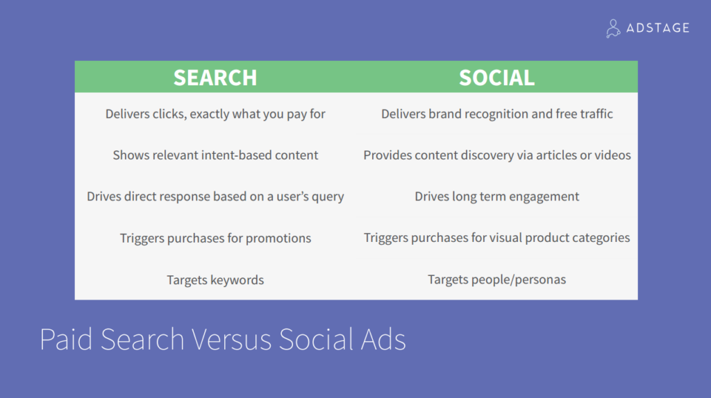 Paid search ads vs social media ads