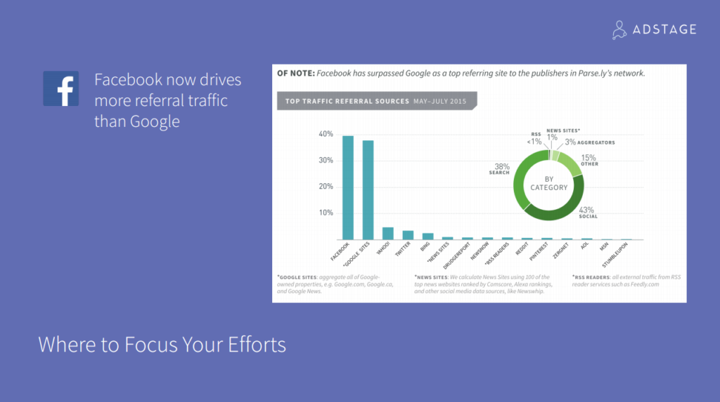 Top traffic referral sources