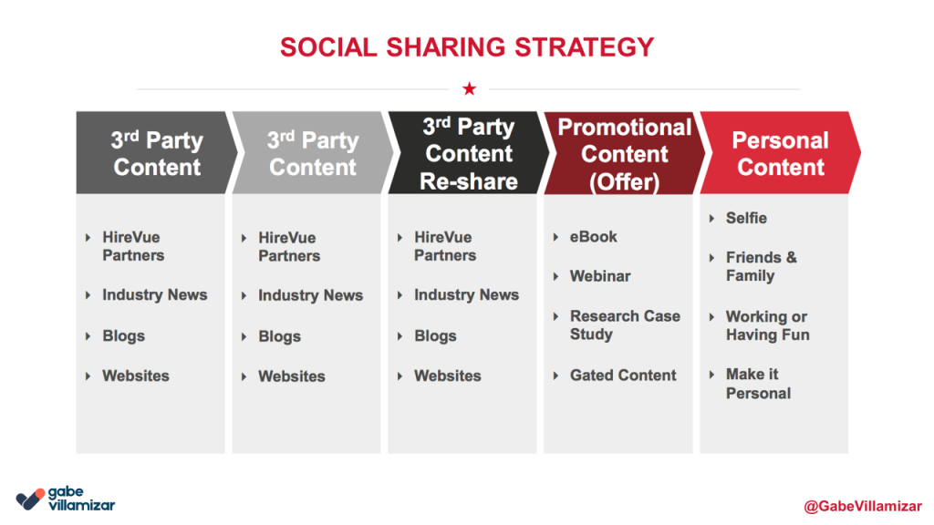 social selling sharing strategy