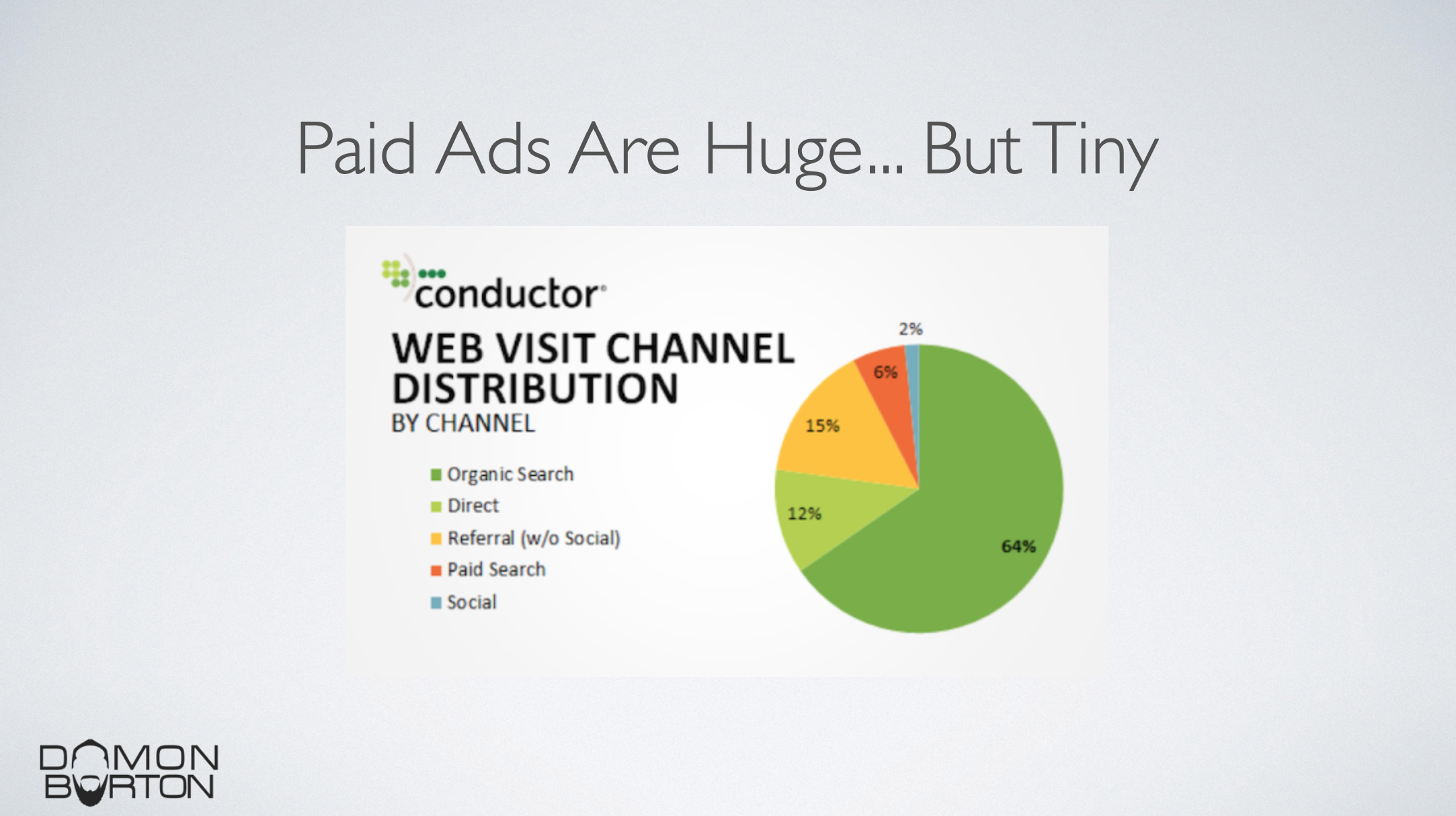 Paid ads are huge but tiny - Damon Burton