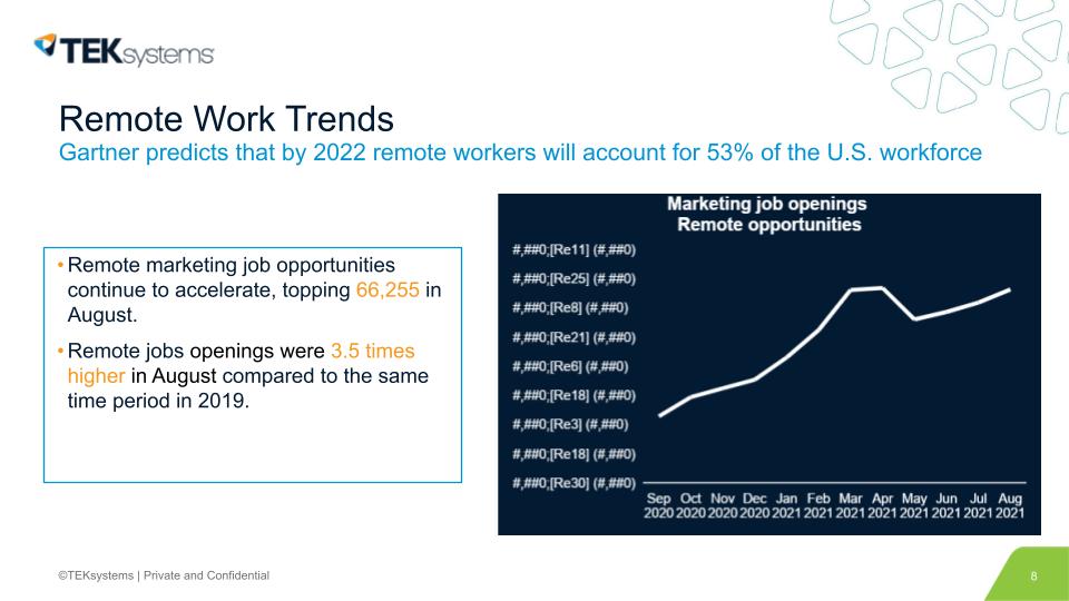 Remote Work Trends