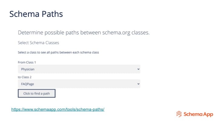 Shema Paths