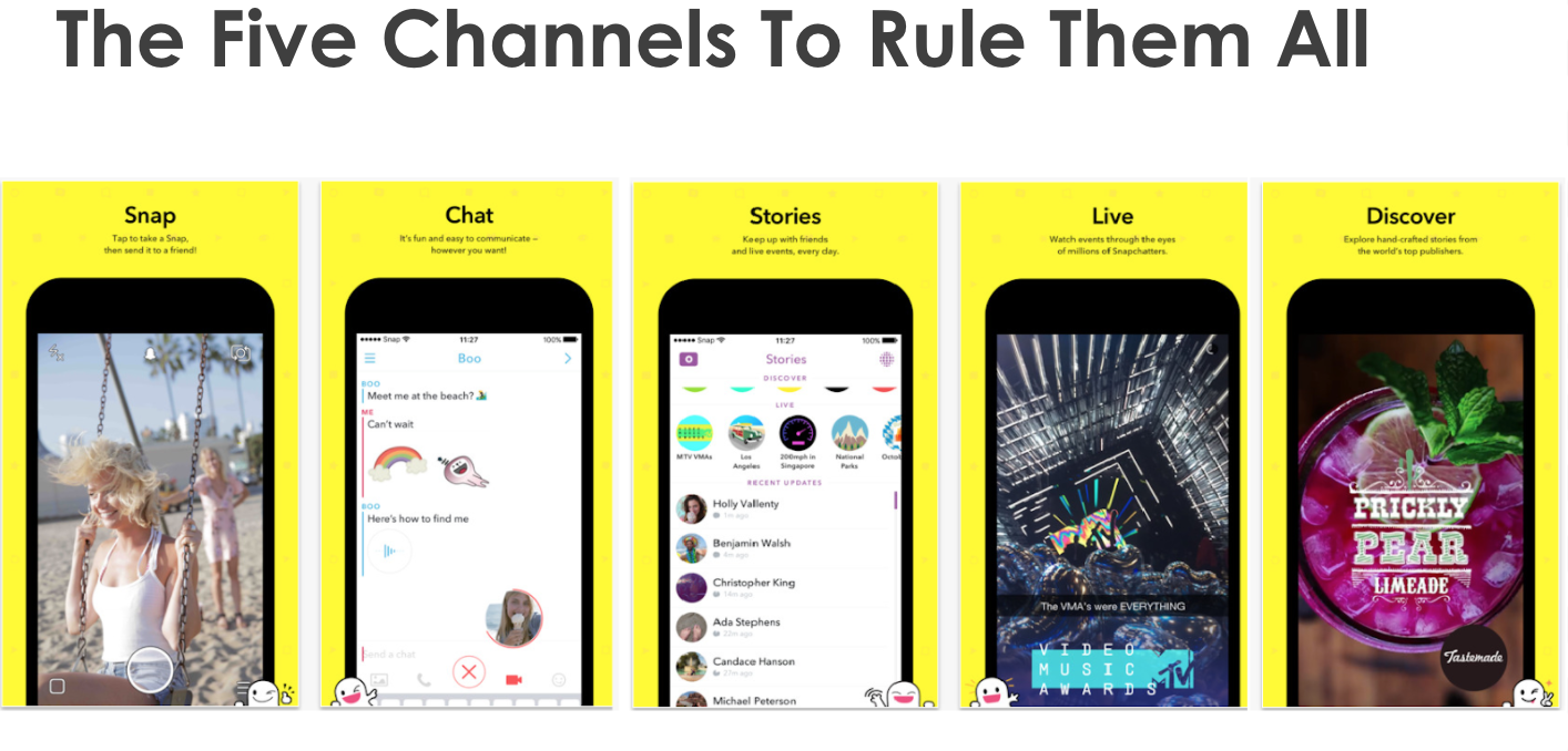 The 5 channels to rule them all