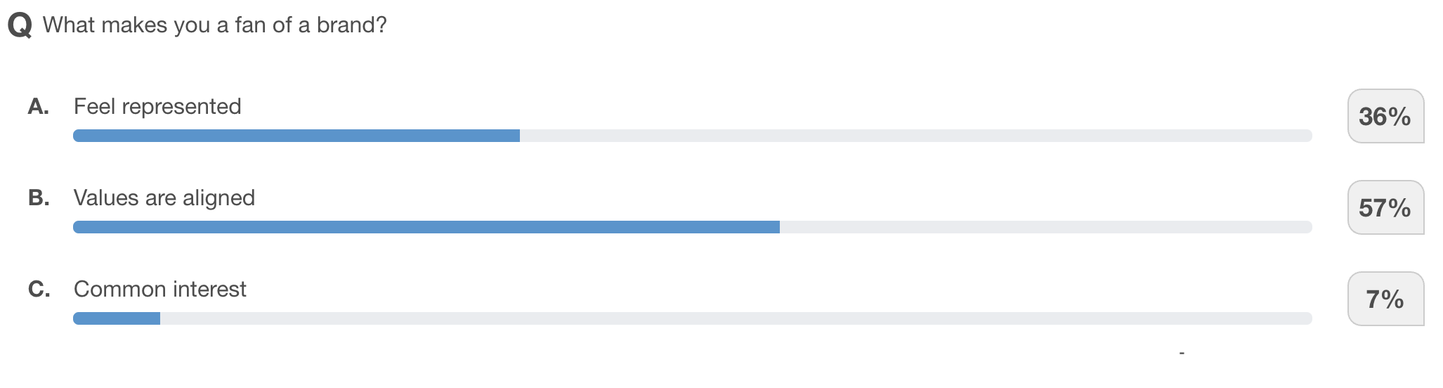 What makes you a fan of a brand - Results