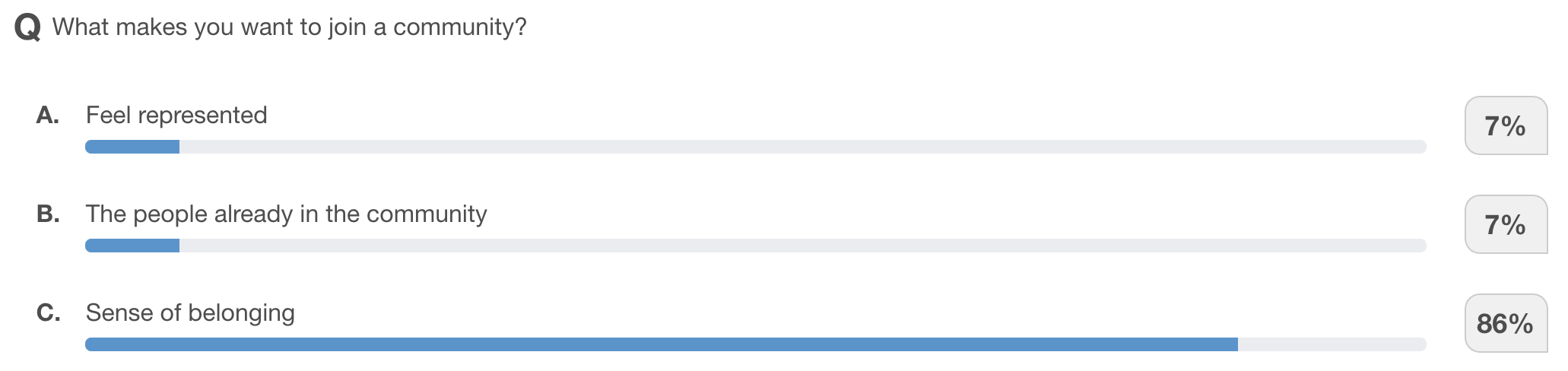 What makes you want to join a community - Results