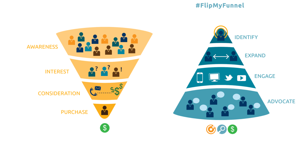 [Recap] Account-Based Marketing - June 2017