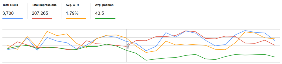 GSC data