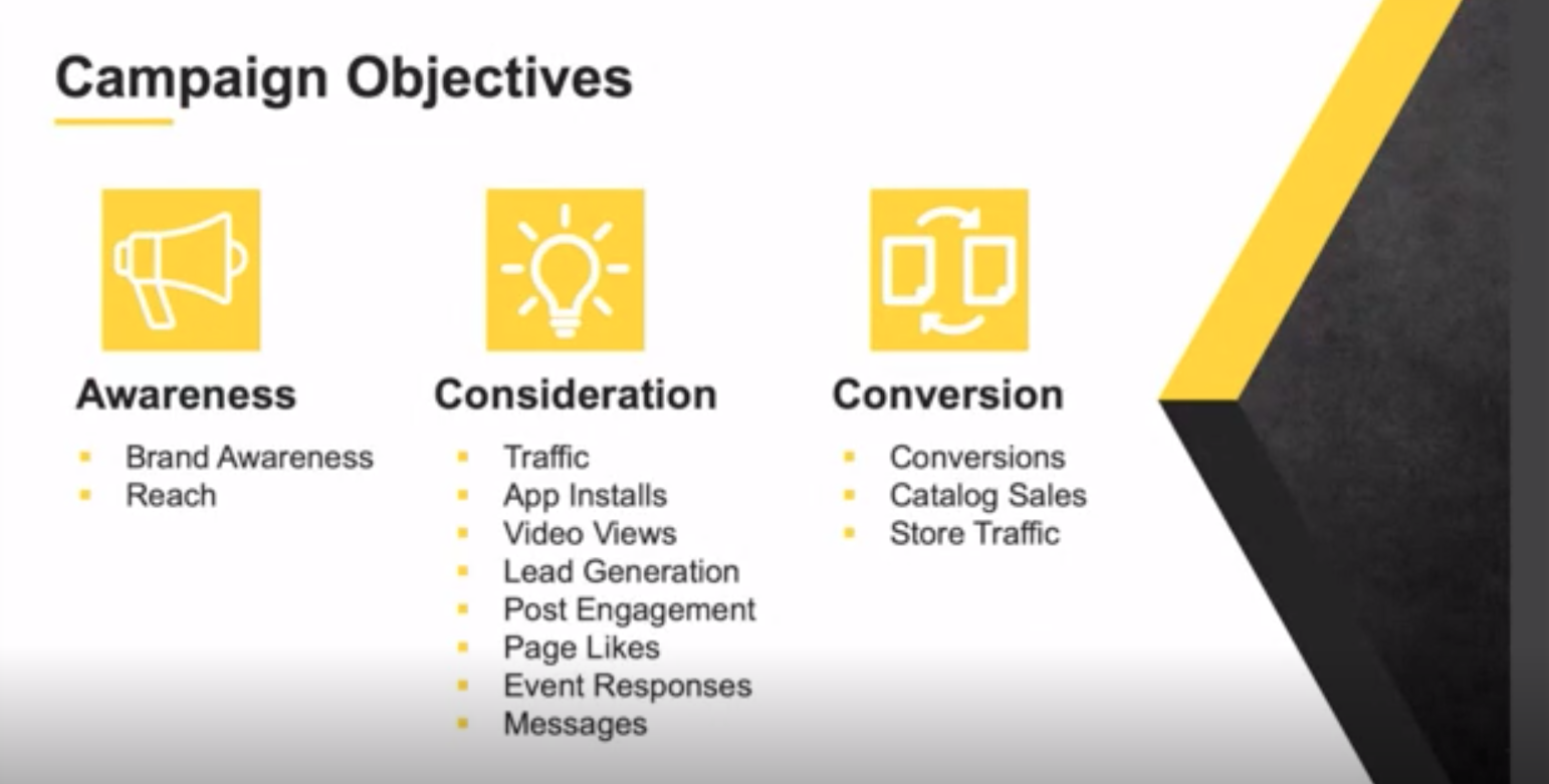 Facebook Ads Campaign Objectives