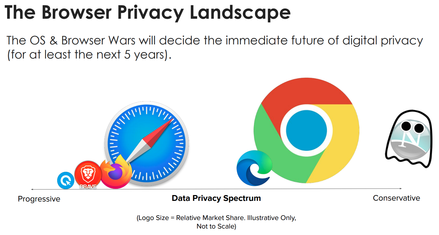 The Browser Privacy Landscape