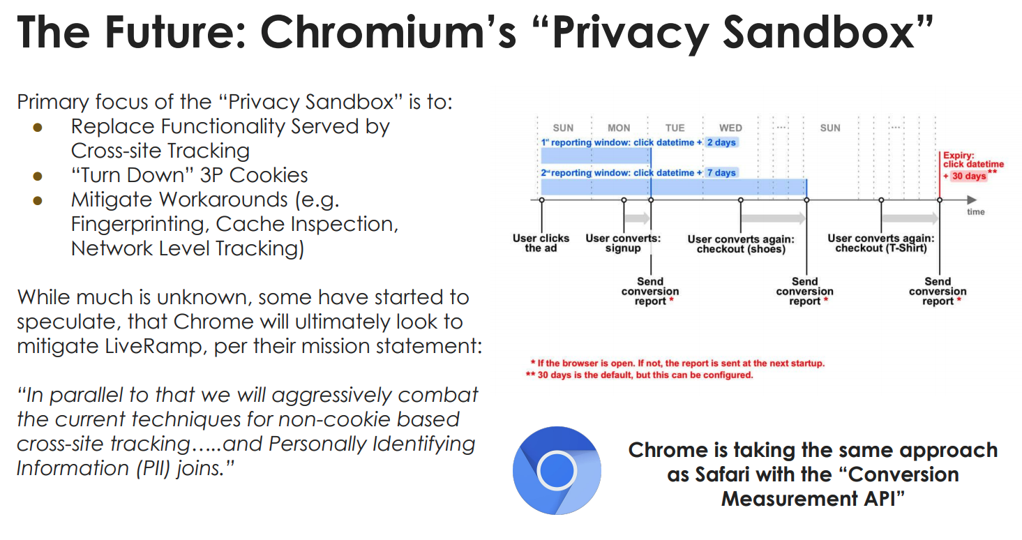 The Future Chromiums Privacy Sandbox