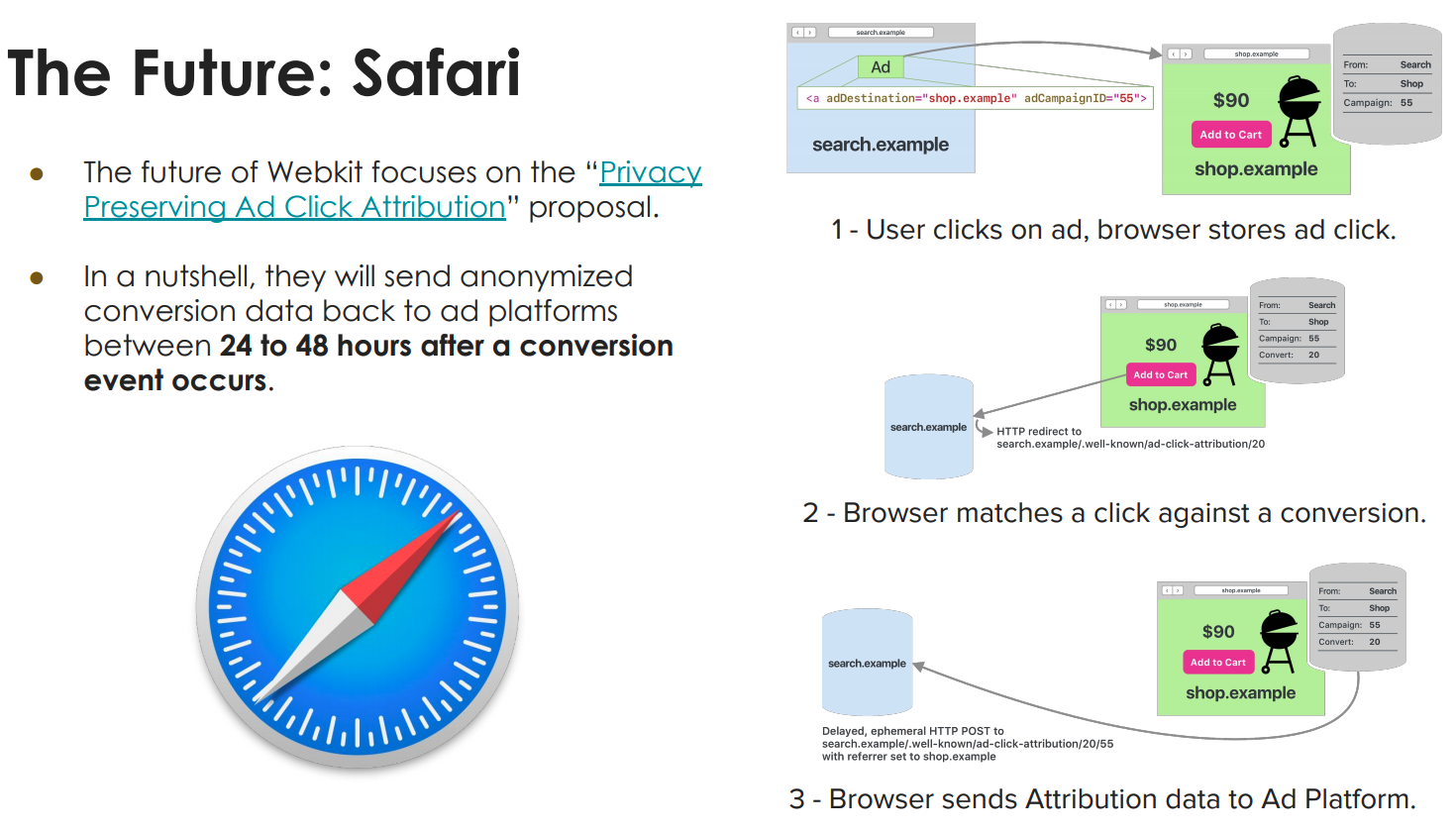 The Future Safari